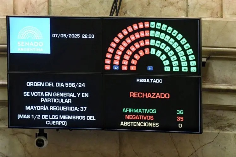 Cayó la ley de Ficha Limpia y Cristina podría ser candidata 