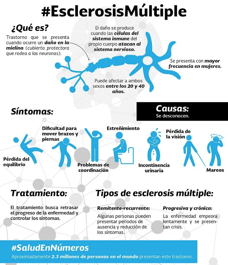 Investigadores trabajan en un nuevo tratamiento nuevo para la esclerosis múltiple 
