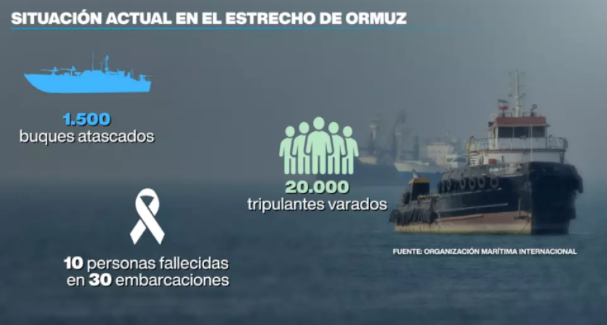 Ormuz: 1.500 buques varados con 20.000 marinos atrapados en medio de un conflicto