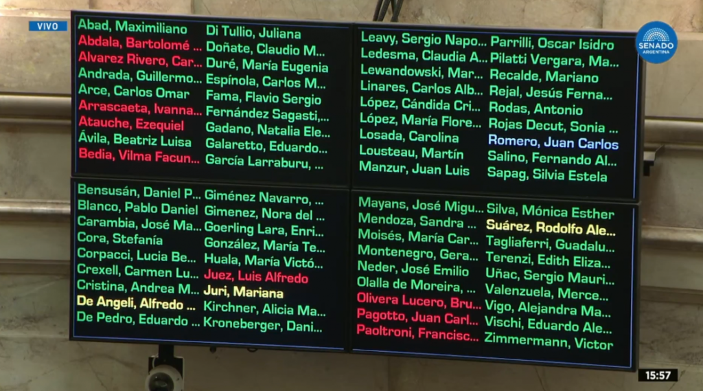 Otro golpe para Milei: el Senado ratificó el apoyo a la Ley de distribución de ATN