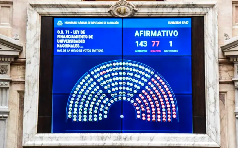 Financiamiento Universitario: cómo podría resultar la votación en Diputados